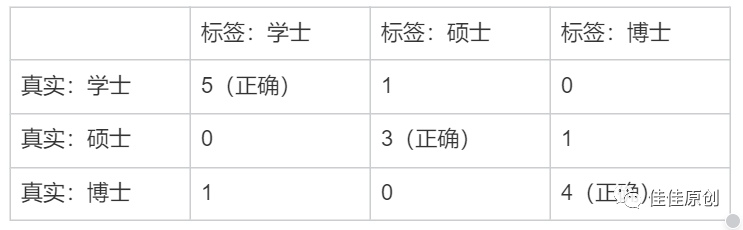 元宇宙：银行DAO社区如何分析用户画像